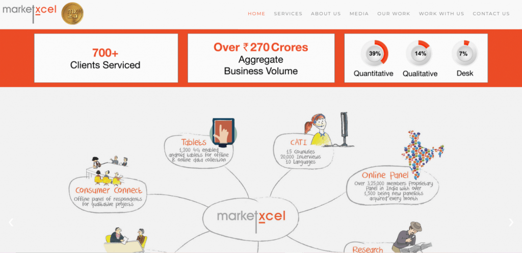 MarketXcel : B2B Market Research Companies