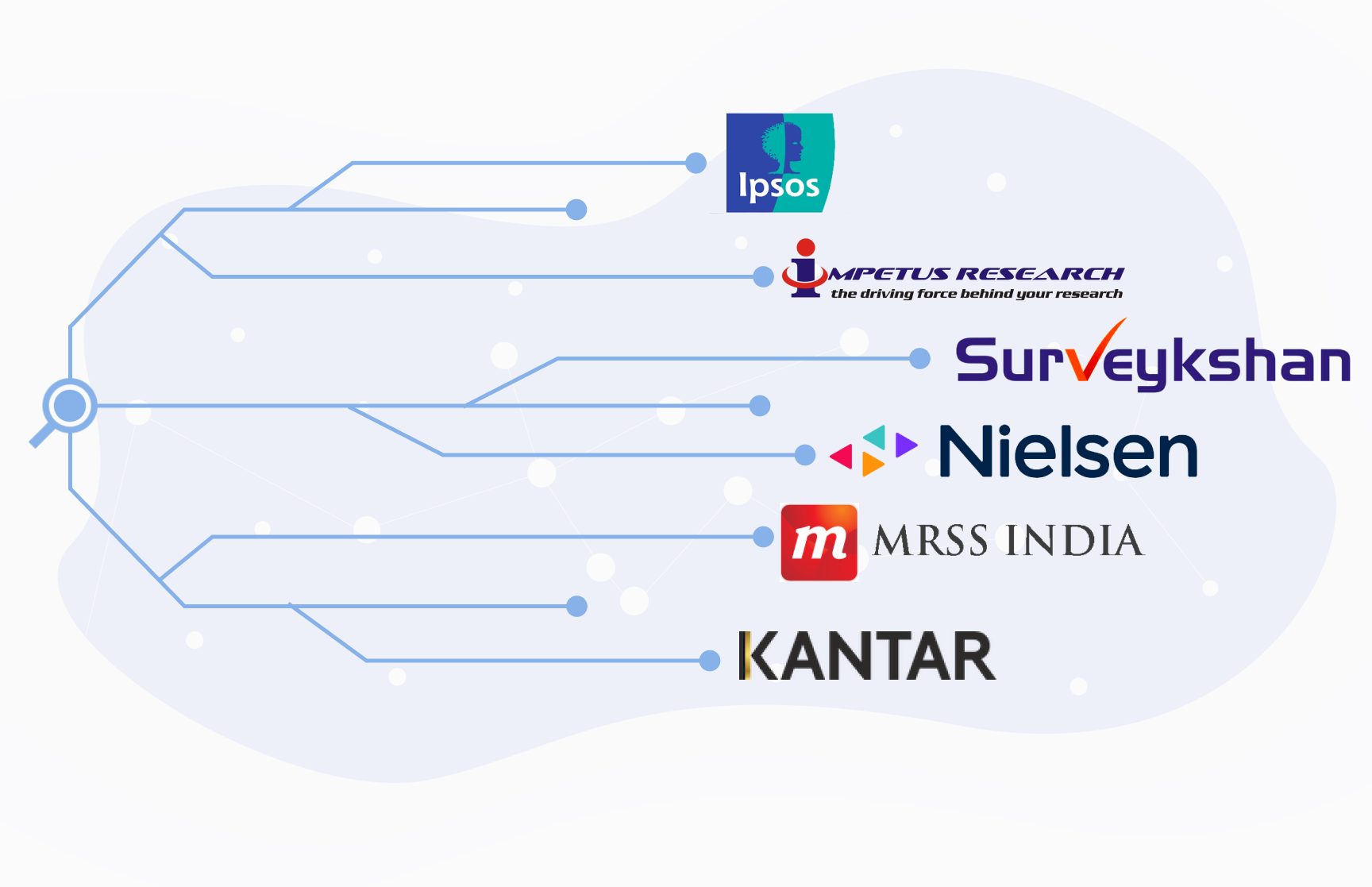 top-6-market-research-data-collection-companies-surveykshan