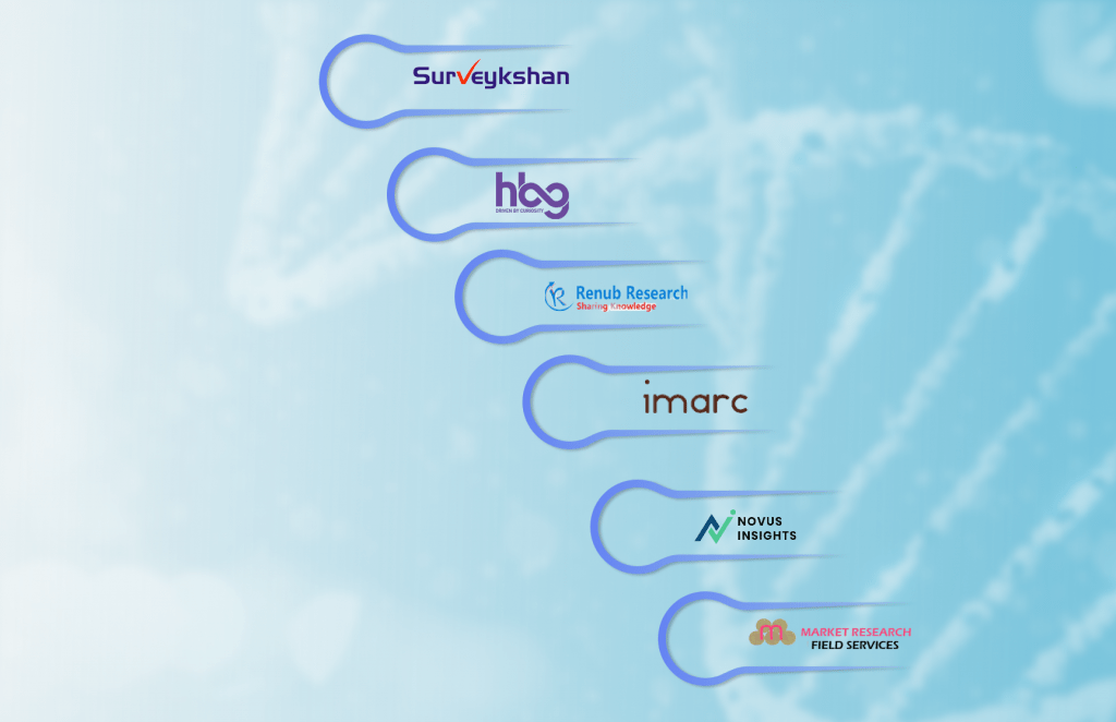 biotech market research